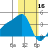 Tanaga Bay tide chart for Thursday, February 16, 2023