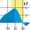 Tanaga Bay tide chart for Friday, February 17, 2023
