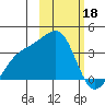 Tanaga Bay tide chart for Saturday, February 18, 2023