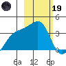 Tanaga Bay tide chart for Sunday, February 19, 2023