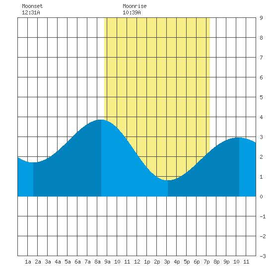 Tanaga Bay tide chart for Friday, February 24, 2023