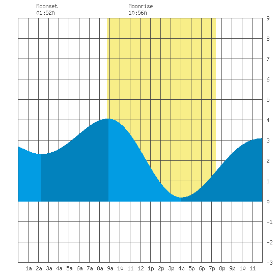 Tanaga Bay tide chart for Saturday, February 25, 2023