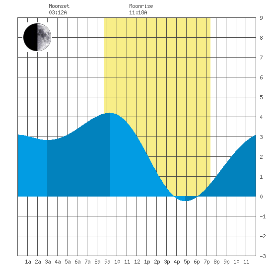Tanaga Bay tide chart for Sunday, February 26, 2023