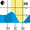 Tanaga Bay tide chart for Sunday, February 26, 2023