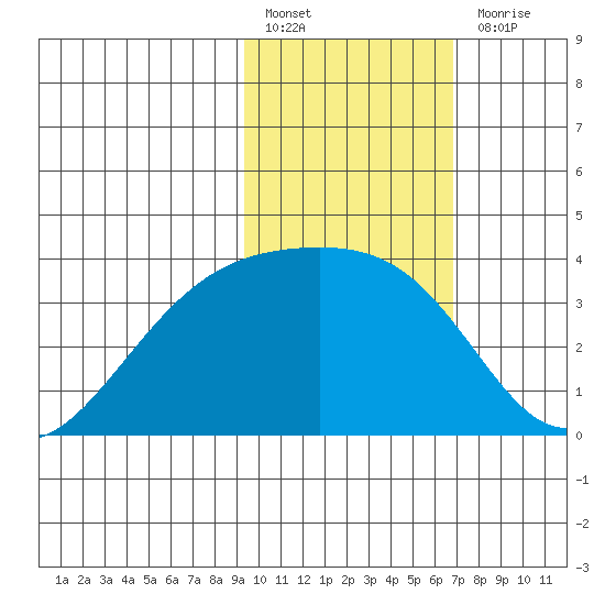 Tanaga Bay tide chart for Monday, February 6, 2023