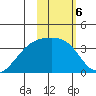 Tanaga Bay tide chart for Monday, February 6, 2023