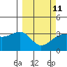 Tanaga Bay tide chart for Saturday, March 11, 2023