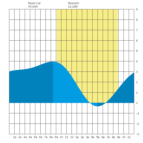Tanaga Bay tide chart for Monday, March 13, 2023