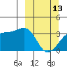 Tanaga Bay tide chart for Monday, March 13, 2023