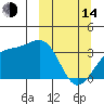 Tanaga Bay tide chart for Tuesday, March 14, 2023