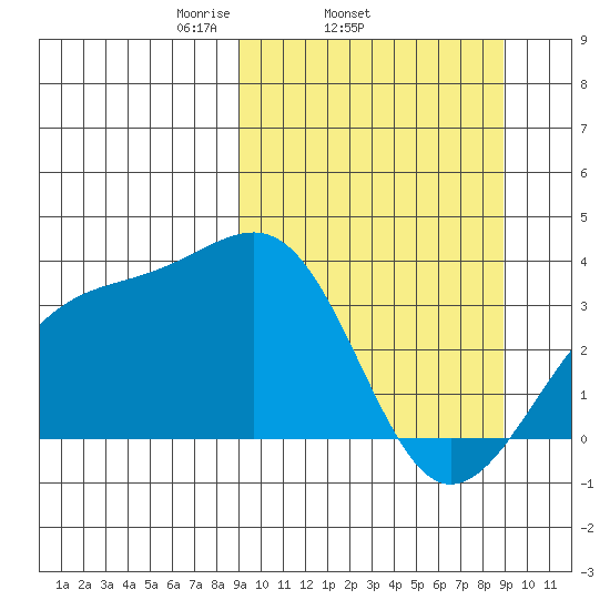 Tanaga Bay tide chart for Wednesday, March 15, 2023