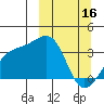 Tanaga Bay tide chart for Thursday, March 16, 2023