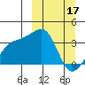 Tanaga Bay tide chart for Friday, March 17, 2023