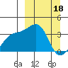 Tanaga Bay tide chart for Saturday, March 18, 2023