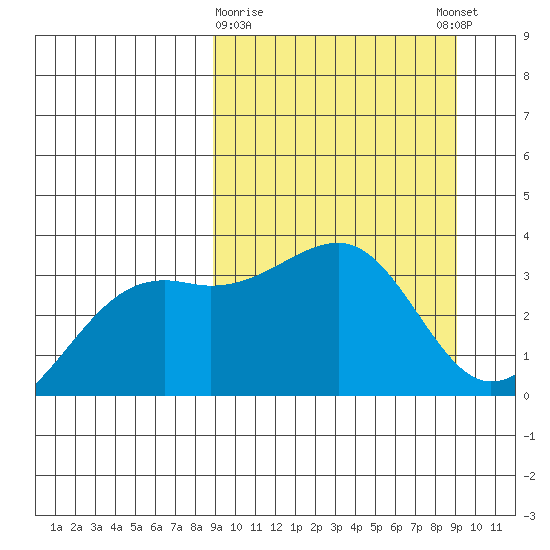 Tanaga Bay tide chart for Monday, March 20, 2023