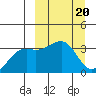 Tanaga Bay tide chart for Monday, March 20, 2023