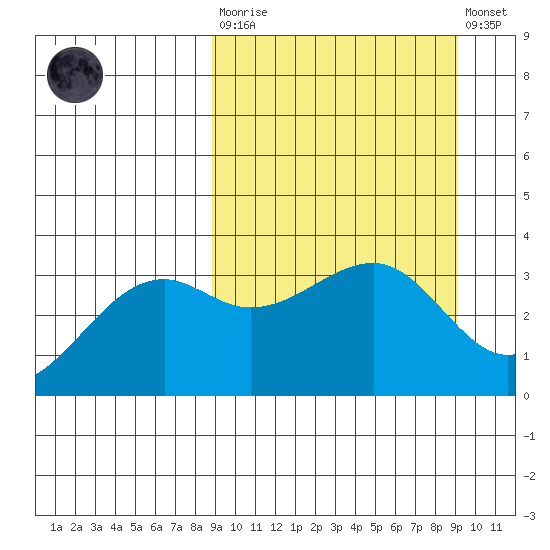 Tanaga Bay tide chart for Tuesday, March 21, 2023