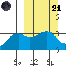 Tanaga Bay tide chart for Tuesday, March 21, 2023