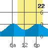 Tanaga Bay tide chart for Wednesday, March 22, 2023