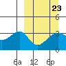 Tanaga Bay tide chart for Thursday, March 23, 2023