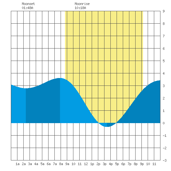 Tanaga Bay tide chart for Saturday, March 25, 2023