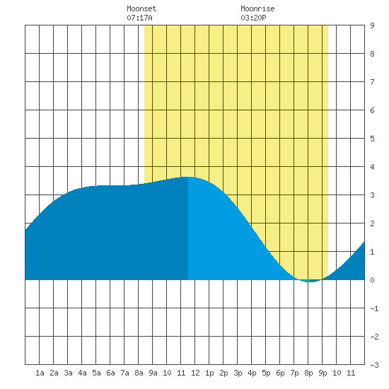 Tanaga Bay tide chart for Friday, March 31, 2023