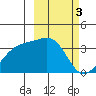 Tanaga Bay tide chart for Friday, March 3, 2023