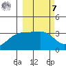 Tanaga Bay tide chart for Tuesday, March 7, 2023