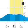 Tanaga Bay tide chart for Wednesday, March 8, 2023