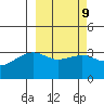Tanaga Bay tide chart for Thursday, March 9, 2023