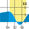 Tanaga Bay tide chart for Tuesday, April 11, 2023