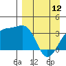 Tanaga Bay tide chart for Wednesday, April 12, 2023