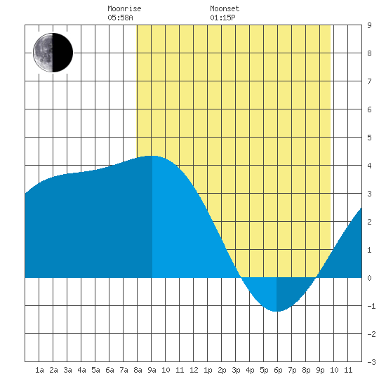 Tanaga Bay tide chart for Thursday, April 13, 2023