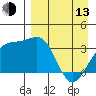 Tanaga Bay tide chart for Thursday, April 13, 2023