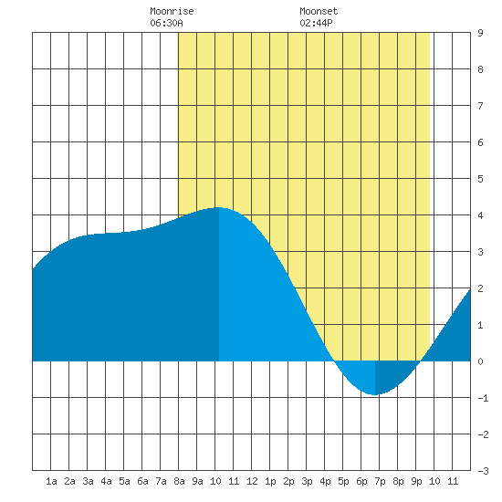 Tanaga Bay tide chart for Friday, April 14, 2023