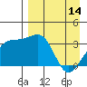 Tanaga Bay tide chart for Friday, April 14, 2023