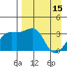 Tanaga Bay tide chart for Saturday, April 15, 2023