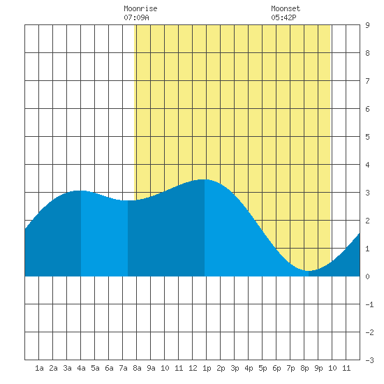 Tanaga Bay tide chart for Sunday, April 16, 2023