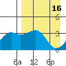 Tanaga Bay tide chart for Sunday, April 16, 2023