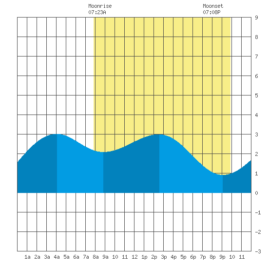 Tanaga Bay tide chart for Monday, April 17, 2023
