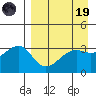 Tanaga Bay tide chart for Wednesday, April 19, 2023