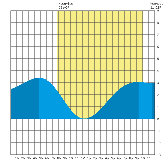 Tanaga Bay tide chart for Thursday, April 20, 2023