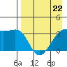Tanaga Bay tide chart for Saturday, April 22, 2023