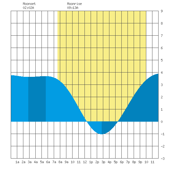 Tanaga Bay tide chart for Sunday, April 23, 2023