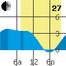 Tanaga Bay tide chart for Thursday, April 27, 2023