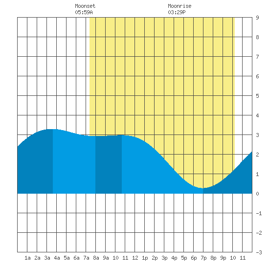Tanaga Bay tide chart for Saturday, April 29, 2023