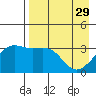 Tanaga Bay tide chart for Saturday, April 29, 2023