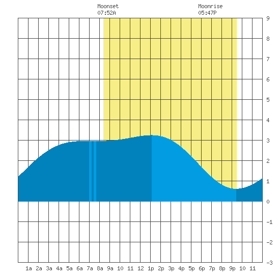 Tanaga Bay tide chart for Sunday, April 2, 2023