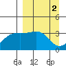 Tanaga Bay tide chart for Sunday, April 2, 2023