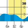 Tanaga Bay tide chart for Sunday, April 30, 2023